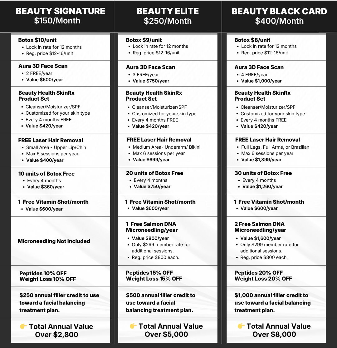 Memberships